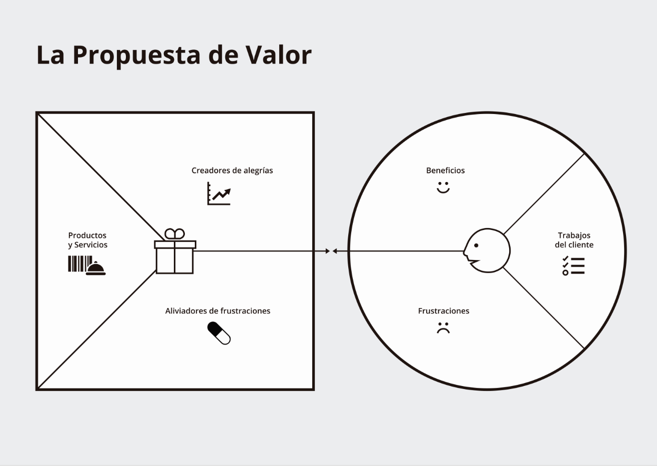 Diseñando la propuesta de valor Resumen Libro [+ ejemplos]